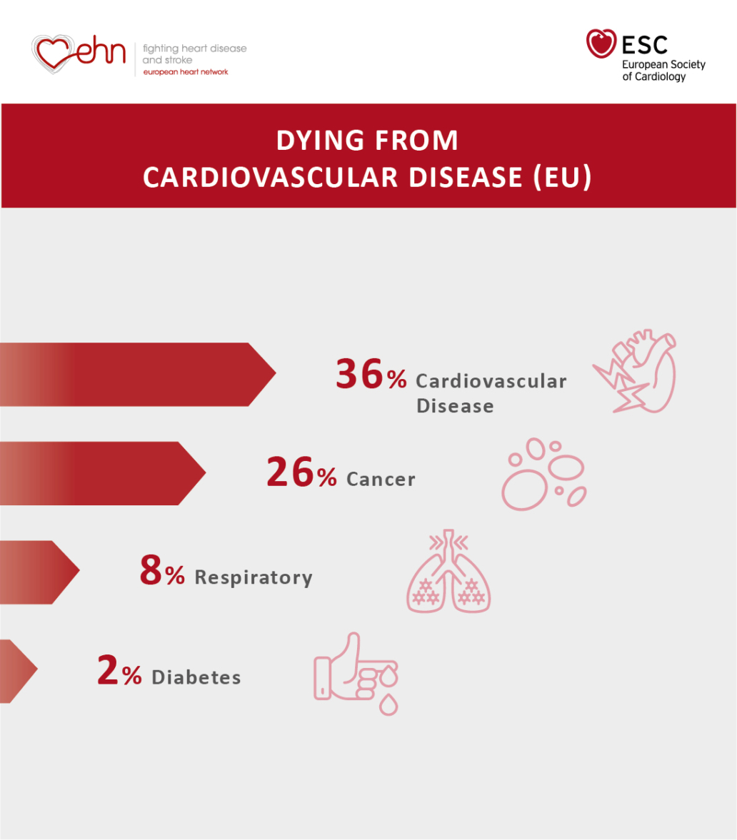 Heart disease: By the numbers